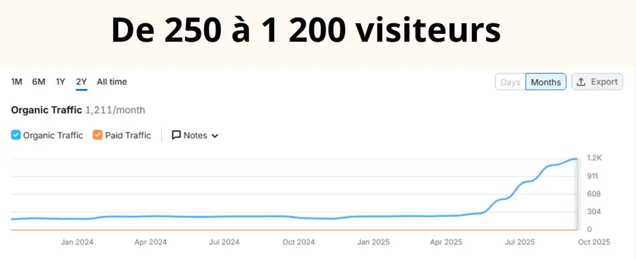 Quelques clients avec qui j'ai travaillé