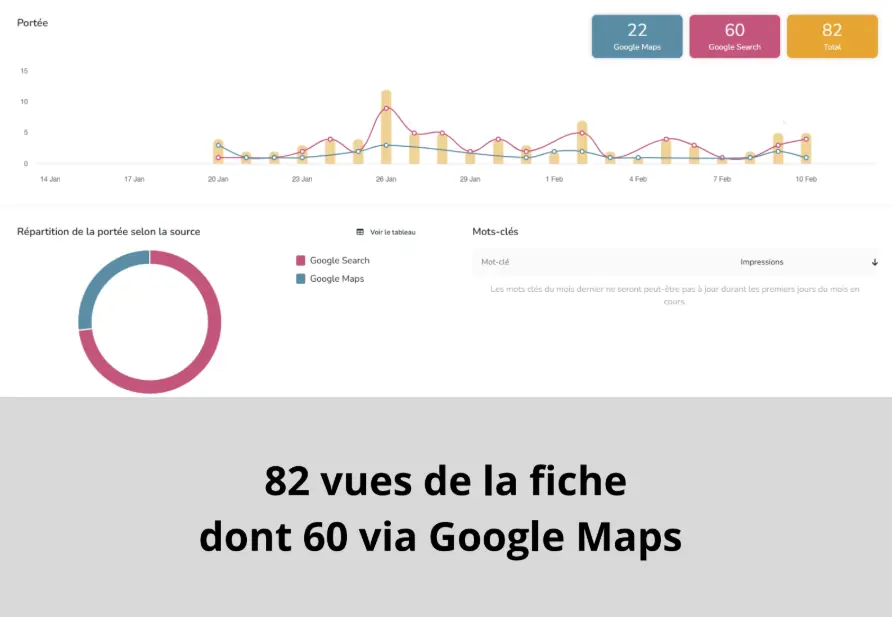 Rapport GMB début Viselo